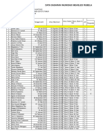 Data Imunisasi MR PKM Oenuntono 2018