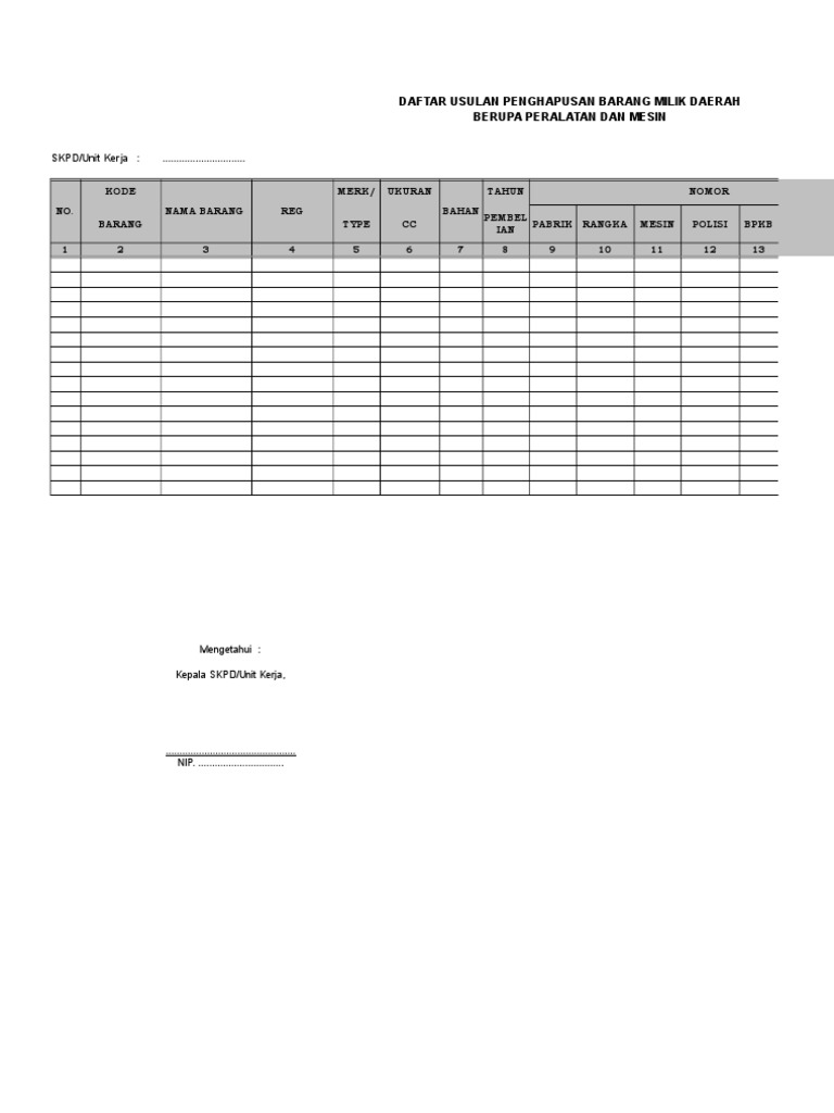 RKBMD 2020 Dan RKBMD Perubahan 2019 | PDF