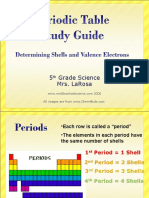 Periodic Table Shells Valence