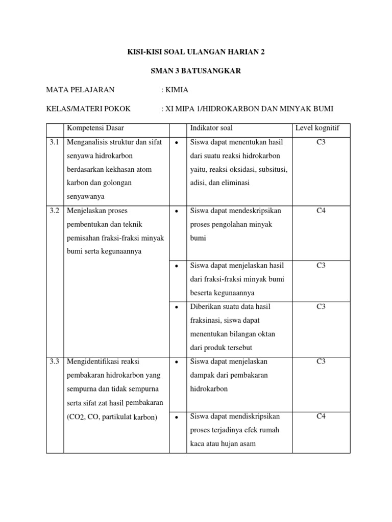 Soal Kimia Kelas 11 Materi Minyak Bumi