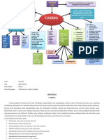 Tugas Mind Maping & Refleksi Caring