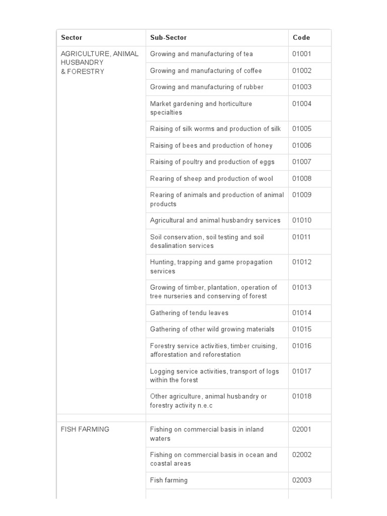 Income Tax Business Codes for Agriculture | PDF | Transport | Machines