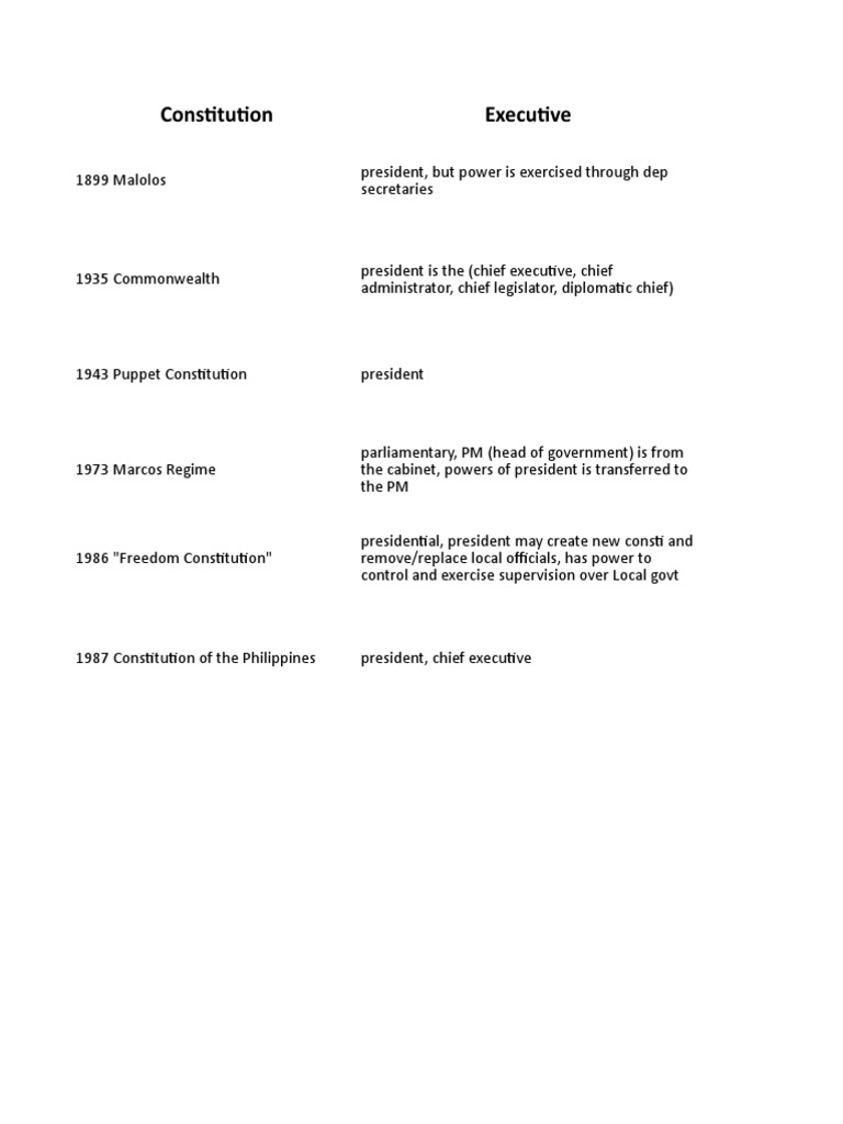Constitution Comparison Table | PDF