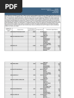 Degree Titles and Abbreviations Guide | PDF | Bachelor's Degree ...