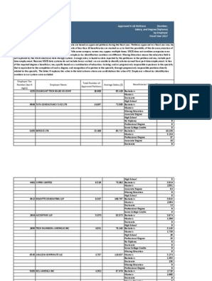 Approved H1b 2017 Employers 3218 Top Salary Companies - h is the best game on roblox tbh theletterh