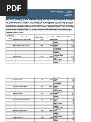 Approved H1b 2017 Employers 3 2 18 Top Salary Companies Lissttt H 1 B Visa Master S Degree - rgh patient to nurse quiz roblox