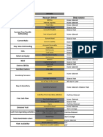 KPIs and financial metrics for performance analysis