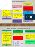 Proses Peradilan PHI