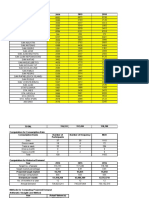 Market Study Pramis