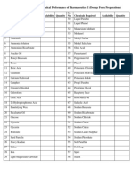 List of Chemicals Required For Practical Performance of Pharmaceutics II (Dosage Form Preparations)