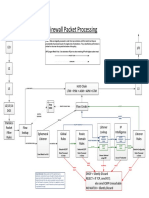 Afm Rules Processing