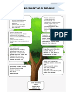 Basic Foundation of Discourse