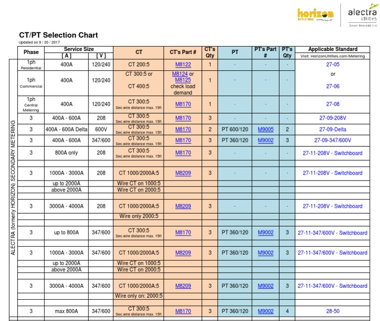 ct-pt-selection-chart-applicable-standard-a-v-ct-s-qty-pt-pt-s