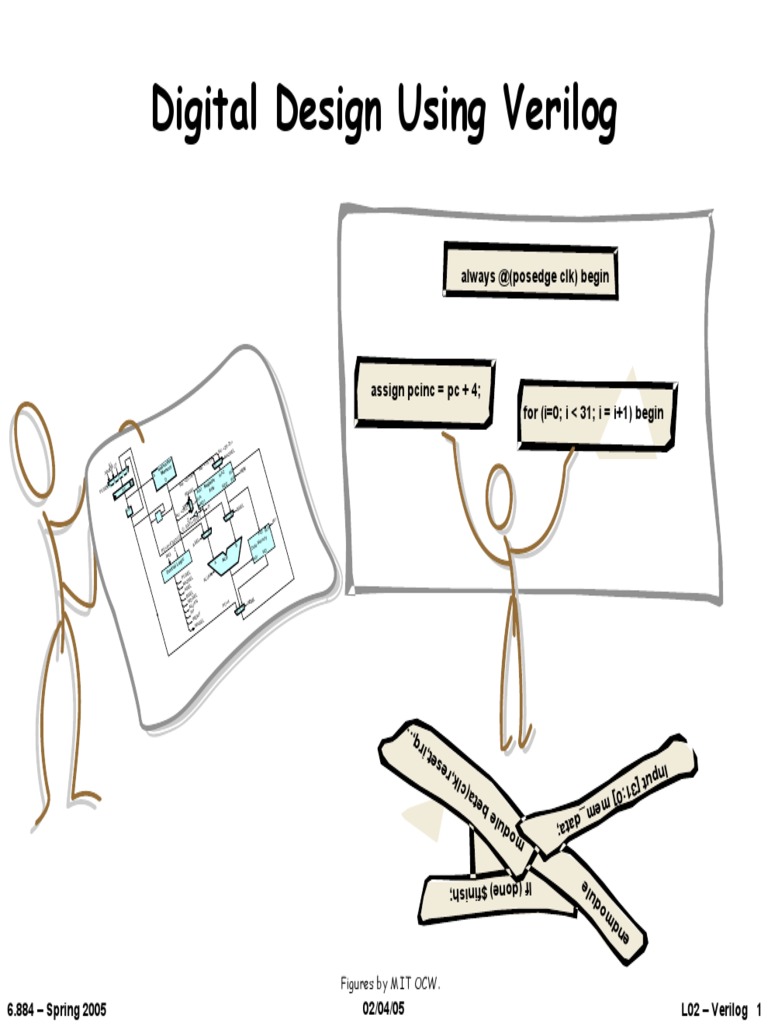 Digital Design Using Verilog:) Begin Always @ (Posedge CLK | PDF ...