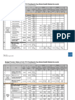 Budget Tracker: Status of U.S. FY11 Funding For Key Global Health Related Accounts