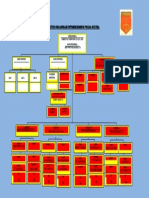 Struktur Organisasi Ditreskrimsus