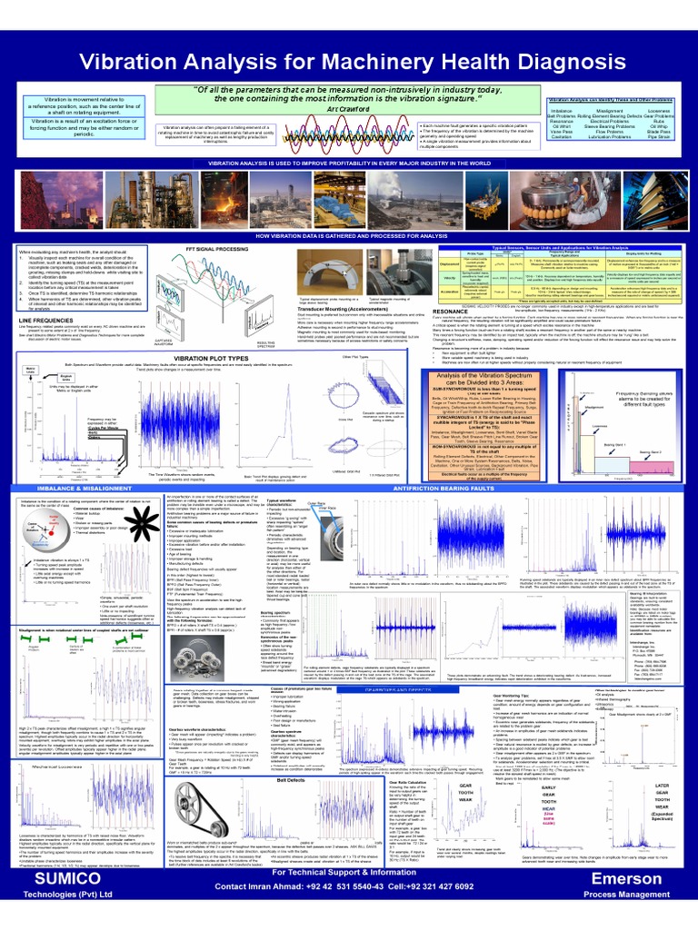 Vibration Analysis For Machinery Health Diagnosis Emerson Sumico PDF