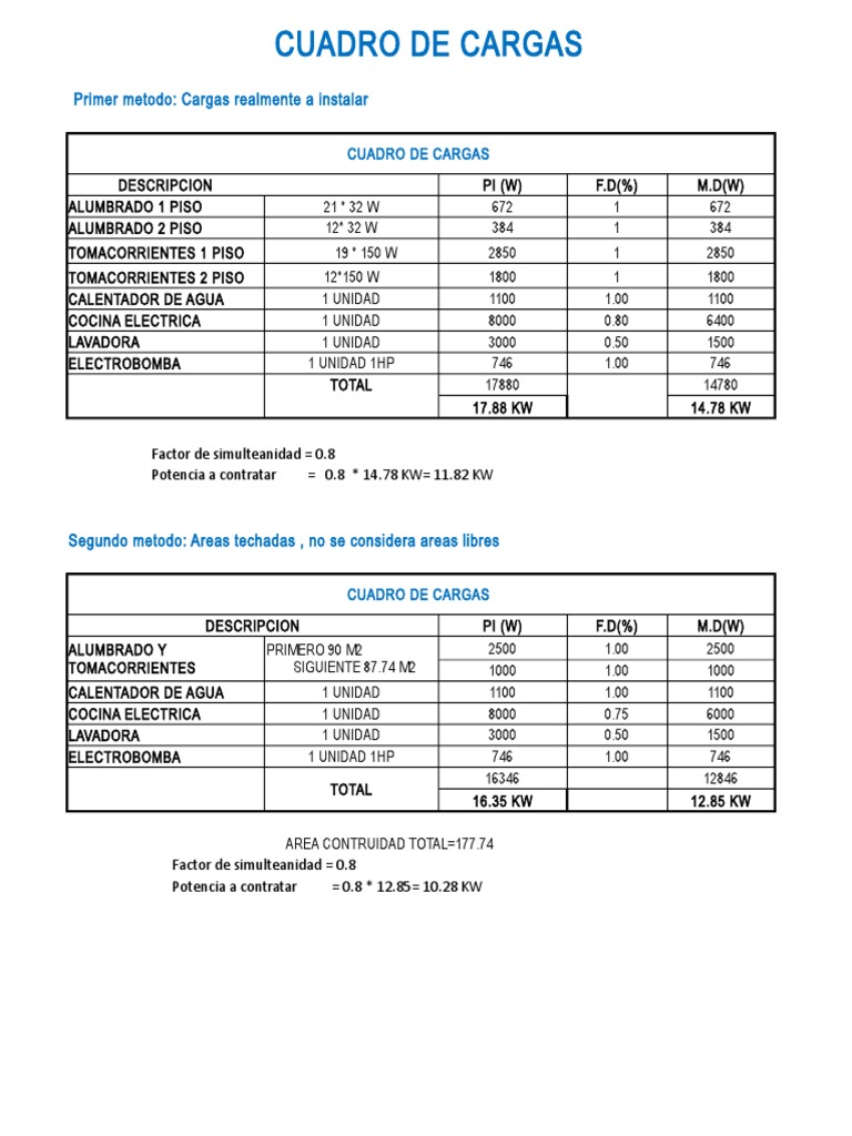 Cuadro de Cargas PDF Naturaleza