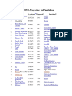 Top 100 U.S. Magazines by Circulation: Rank Name Circulation Founded Publisher