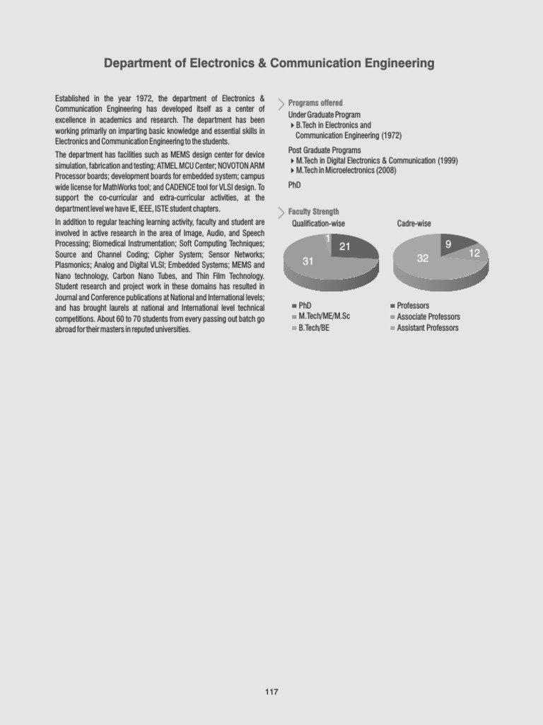 Academic Handbook Of Mit Digital Signal Processing Computers