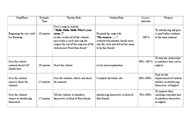 Self-Introduction Lesson Plan for ESL | PDF | Learning | Cognition