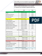 Pengumuman Peserta LKMM-TM Undip 2019-1