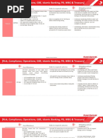 Deep Dive For Project Management