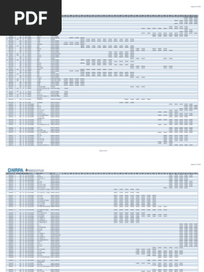 Códigos DTC BMW: 367400, 242400, 259800 | PDF | Sedanes
