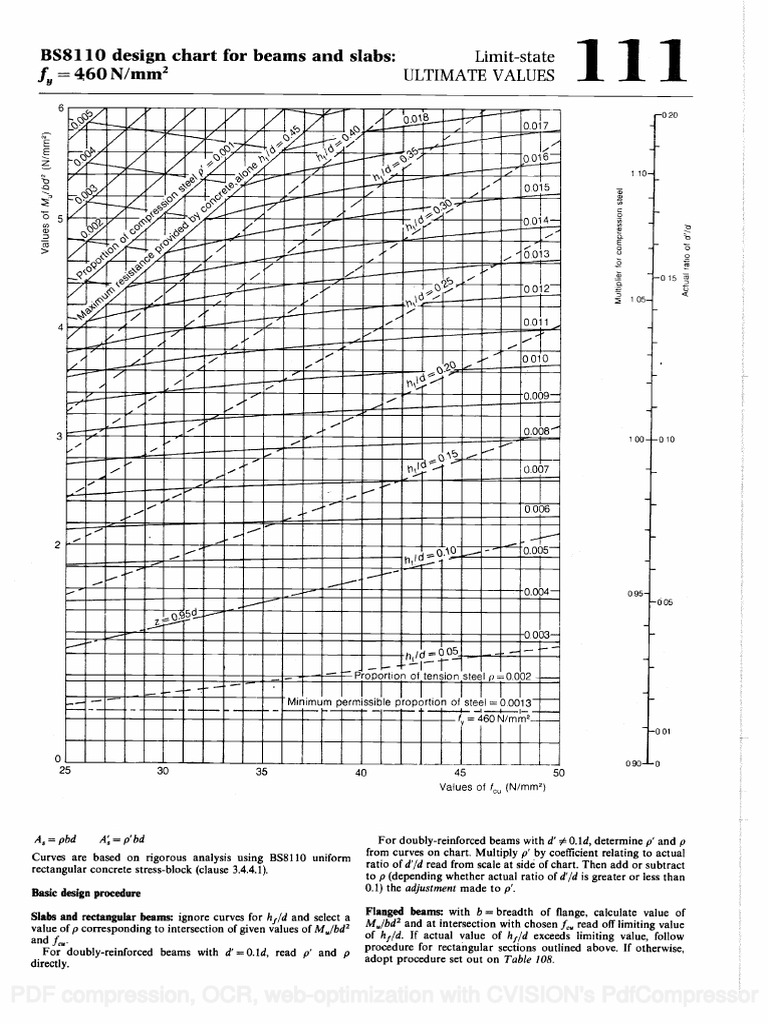 Design Chart for Beams and Slabs | PDF | Teaching Mathematics | Nature