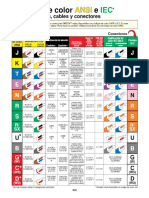 Códigos de Color ANSI e IEC e Tolerancias de Termopar