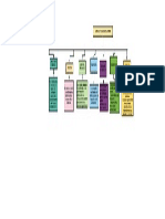 Mapa Conceptual Emprendimiento