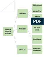 Mapa Integración PDF