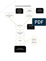 Ensayo de Eficacia de Desinfectantes