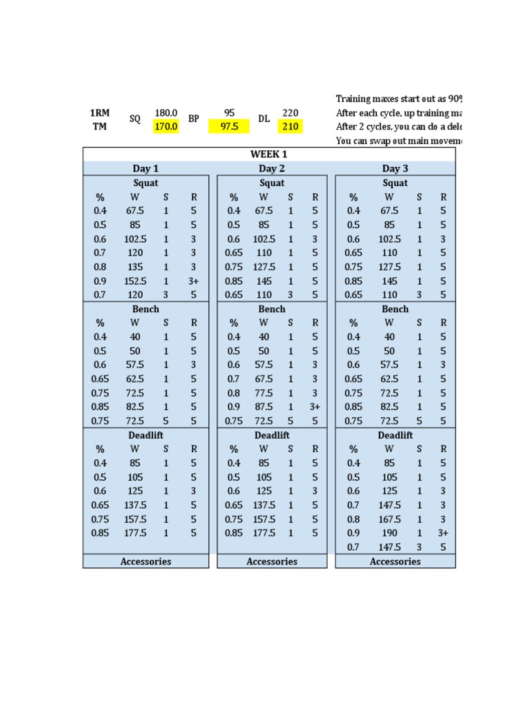 5/3/1 Full Body Workout Template | PDF | Weight Training | Physical ...