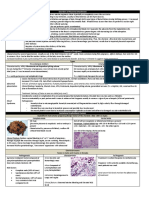 Gestational and Placental Disorders