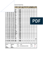 TOC Penjualan