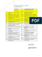 KI KD - Administrasi Infrastruktur Jaringan