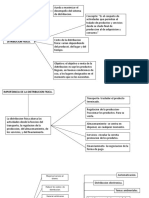 Dsitribucion de Canales 1