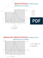 Materia de cajas acústicas