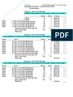 Federation Swimming Cup 2019-2020 - 7/16/2019 To 8/7/2019 Session Report Session: 19 28-07-2019 Morning