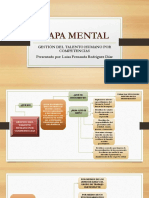 Mapa Mental PDF