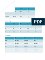 EXER 5 DATA