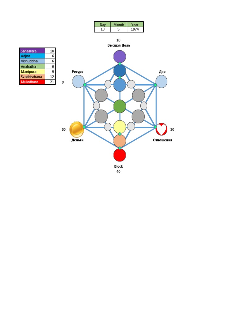 Destiny Matrix PDF