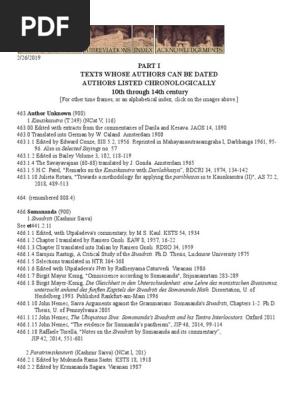 10th Through 14th Century Indian Authors Advaita Vedanta Indology