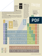 Discover: How To Read The Periodic Table