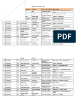 14th State Level Competition 2018