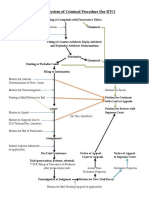 Subway - Criminal Procedure