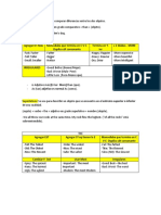 Comparativos & Superlativos 