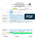 Table of Specifications: San Rafael National and Vocationala High School