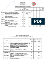 Tos 2nd Grading